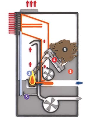 schema-poele-a-granules Schéma fonctionnement poêle à granulés