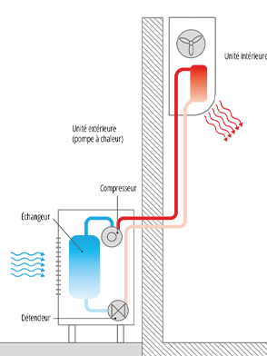schema-pac-air-air Schéma PAC air/air